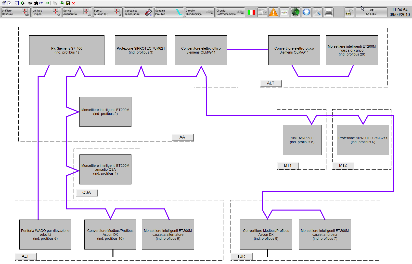 3 SISTEMA DI AUTOMAZIONE A PLC Il sistema PLC è dotato di un cuore centrale posto nel quadro AA e di varie periferie decentrate, che parlano con il centro mediante una comunicazione Profibus DP, sia