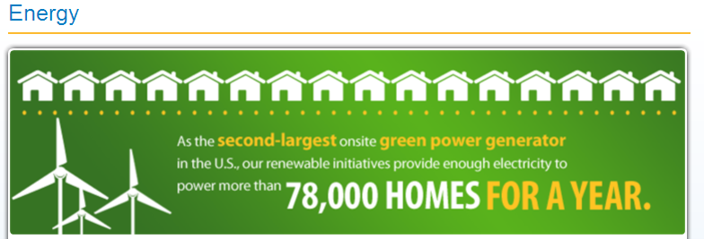 Working toward 100% renewable energy We're examining every aspect of our carbon footprint