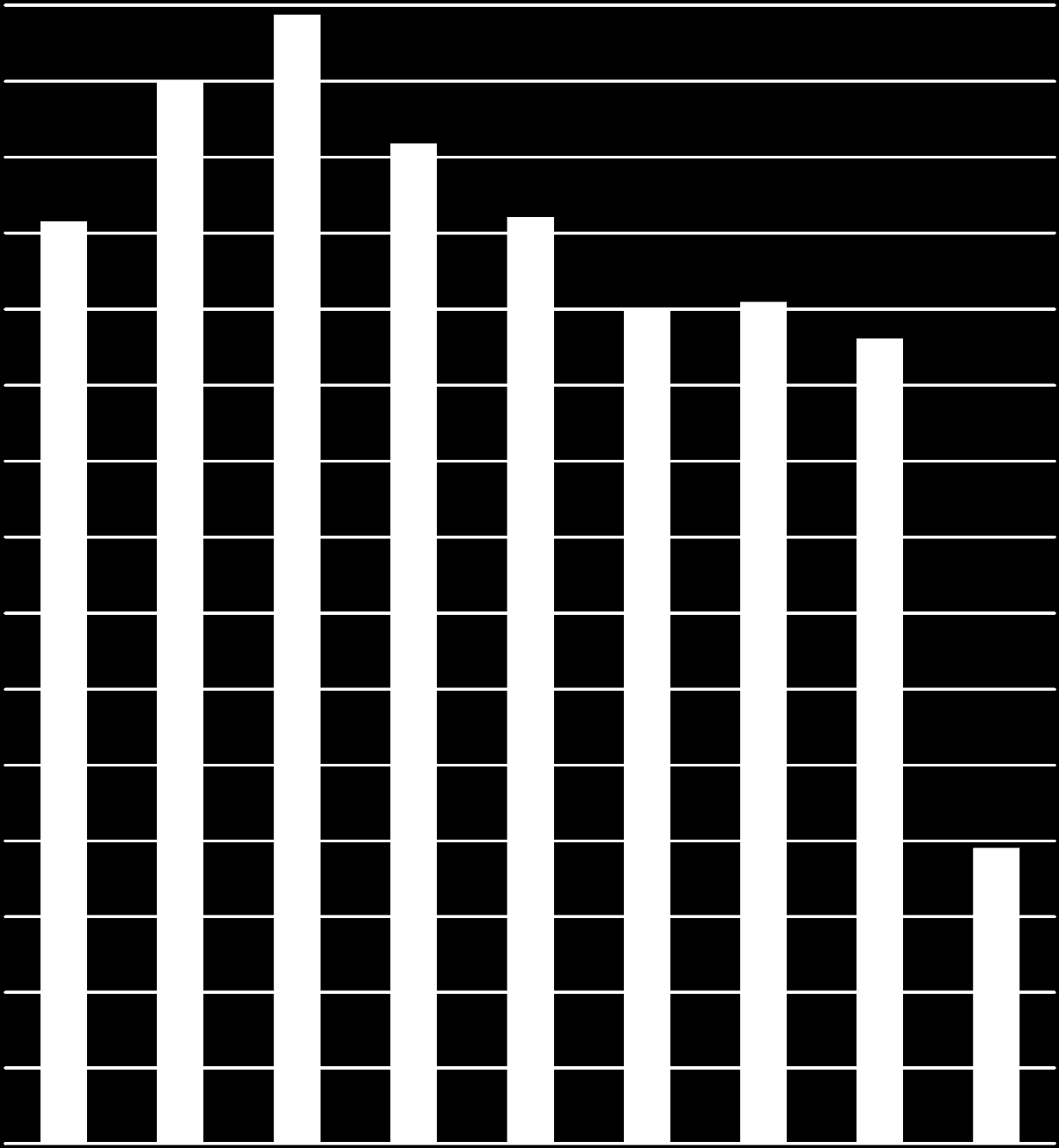 TESSERAMENTO SPI CGIL LOMBARDIA DAL 2006 AL 2014 Anno Iscritti 2006 476.657 2007 478.