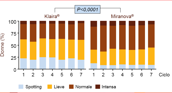 Sanguinamento da sospensione INTENSITA Parke et al.