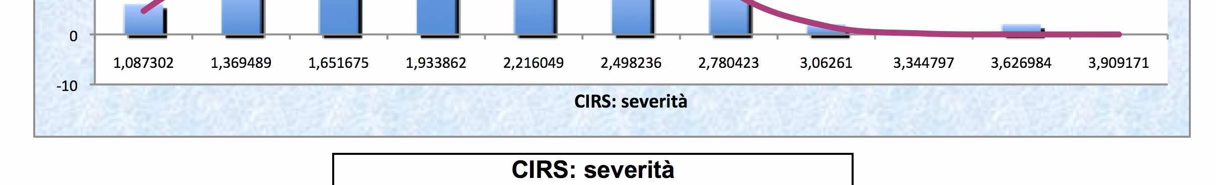 Sono stati confrontati 176 pazienti, 132 ischemici e 44 emorragici stratificati per età (classi: 45-60, 65-84, >84), sesso, comorbilità, severità dello