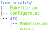 Input Sono necessari tre file configure.ac Makefile.