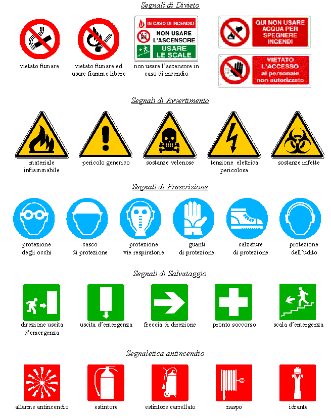 Segnaletica di salute e sicurezza