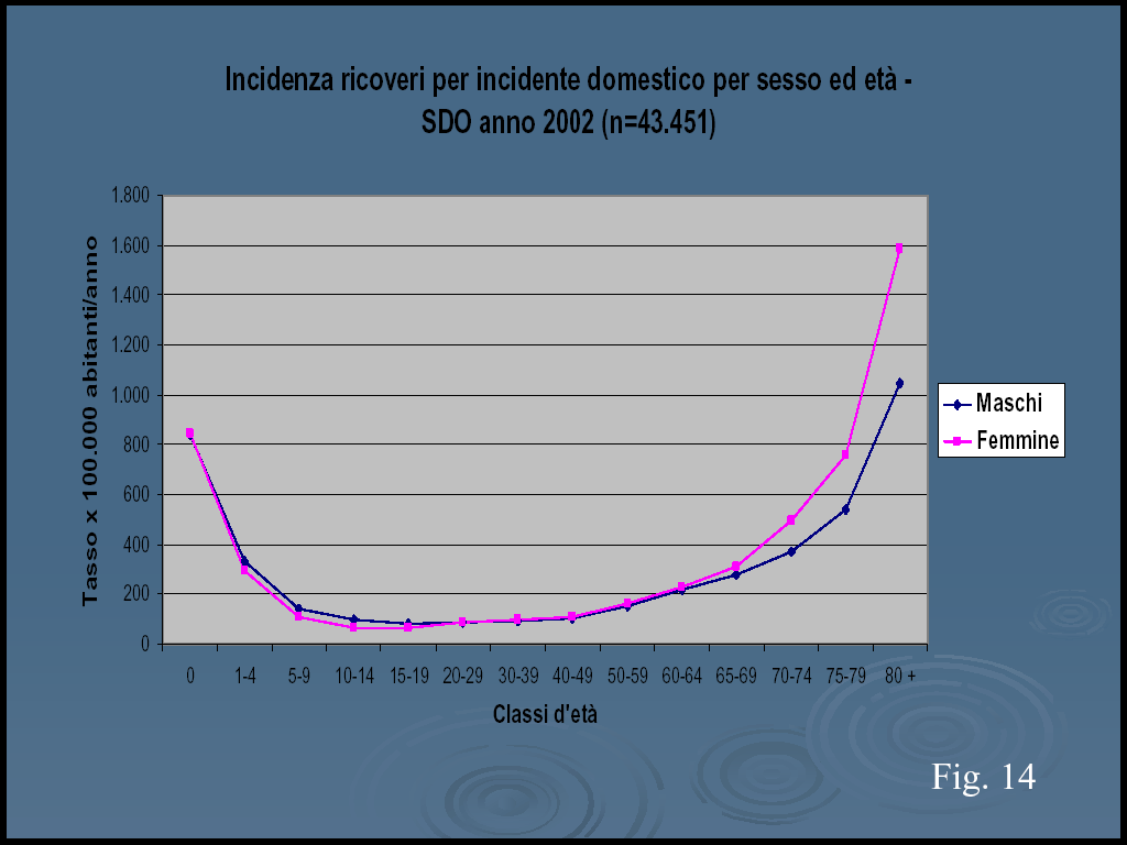 Le dimensioni del fenomeno