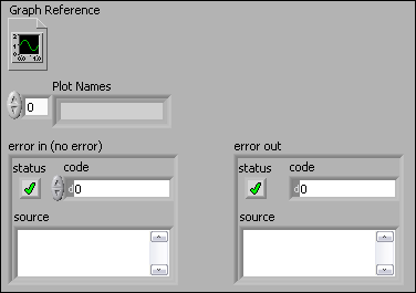Chiamate l array Plot Names. Aggiungete uno string control all array vuoto Plot Names Aggiungete un cluster error in. Aggiungete un cluster error out.