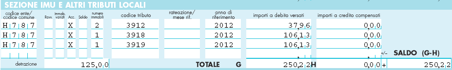 E possibile che si debbano applicare aliquote differenziate, oppure aliquote diverse per frazioni di anno, in base al periodo di validità dei requisiti richiesti per le aliquote relative all