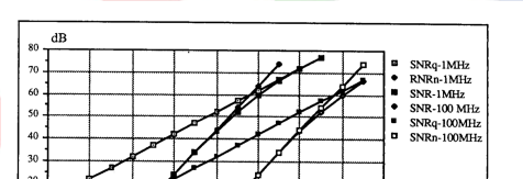 Q = δ CF ingloba tutti gli effetti del gruppo fotodiodo-amplificatore agli effetti della valutazione del rumore termico.