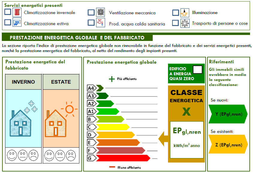 NUOVE LINEE GUIDA PER LA CERTIFICAZIONE ENERGETICA DEGLI EDIFICI (3) Quali novità nelle linee guida APE?