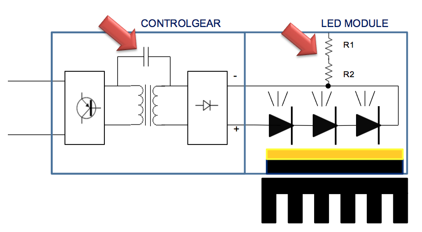 Protezione contro le sovratensioni in apparecchi di illuminazione LED (per esterni) IEC 60598-1: 20