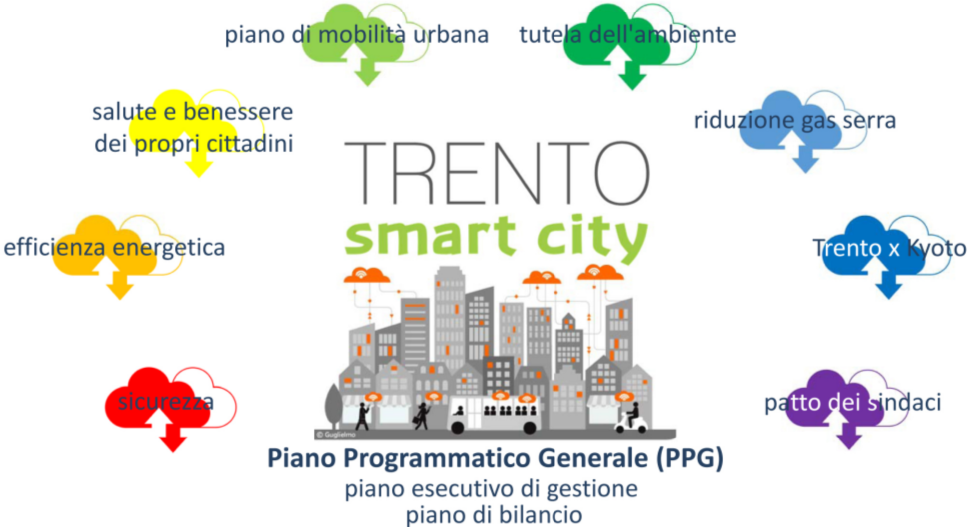 pur con indicatori molto diversi dall anno precedente. Ma il cammino che punta a rendere la città un esempio di smartness urbana è tuttora in evoluzione.