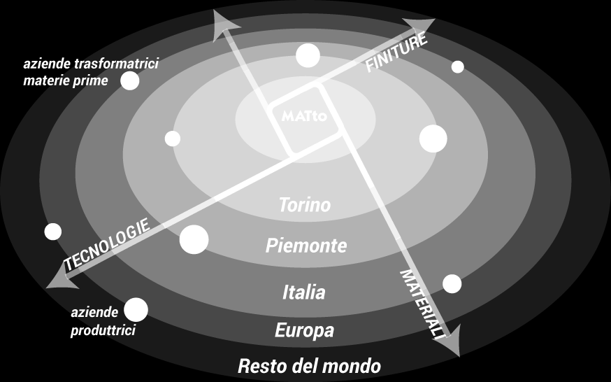 Le consulenze alle aziende 2.