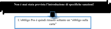 MA solo se il pagamento è di importo superiore ad euro 30!