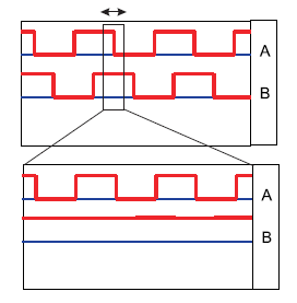Presenza di oscillazioni meccaniche Questa soluzione non viene utilizzata nella pratica in quanto è molto sensibile a commutazioni spurie.