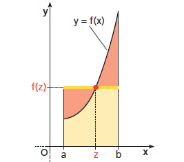 Si ottiene quindi m( ) ovvero, se >, sup [,] m 1 f x dx M( ) f x dx M Per il teorem dei vlori intermedi, f deve ssumere in [,]