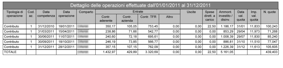 Controllo versamenti azienda Qualora un lavoratore si rechi dal patronato per verificare la correttezza dei versamenti della azienda presso cui lavora o lavorava, queste sono le procedure (VEDI ANCHE