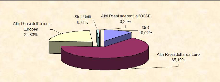 La asset allocation di byblos COMPARTO