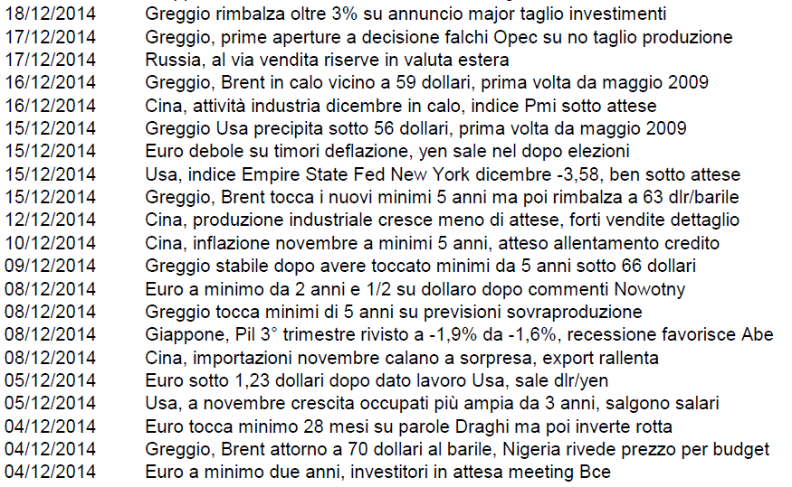 Economia Mondo Le notizie più significative