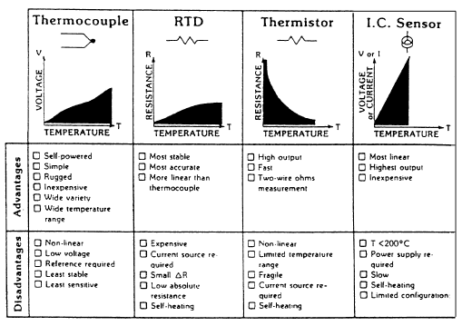 TRASDUTTORI DI TEMPERATURA Le innumerevoli applicazioni pratiche dei trasduttori di temperatura spaziano dal controllo delle reazioni chimiche,