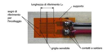 TRASDUTTORI ESTENSIMETRICI Gli estensimetri (strain-gauge) variano la loro resistenza R in funzione della deformazione meccanica a cui