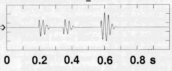 Incremento rapporto segnale disturbo Modello convolutivo: Supponiamo una propagazione verticale verso il basso di un onda piana.