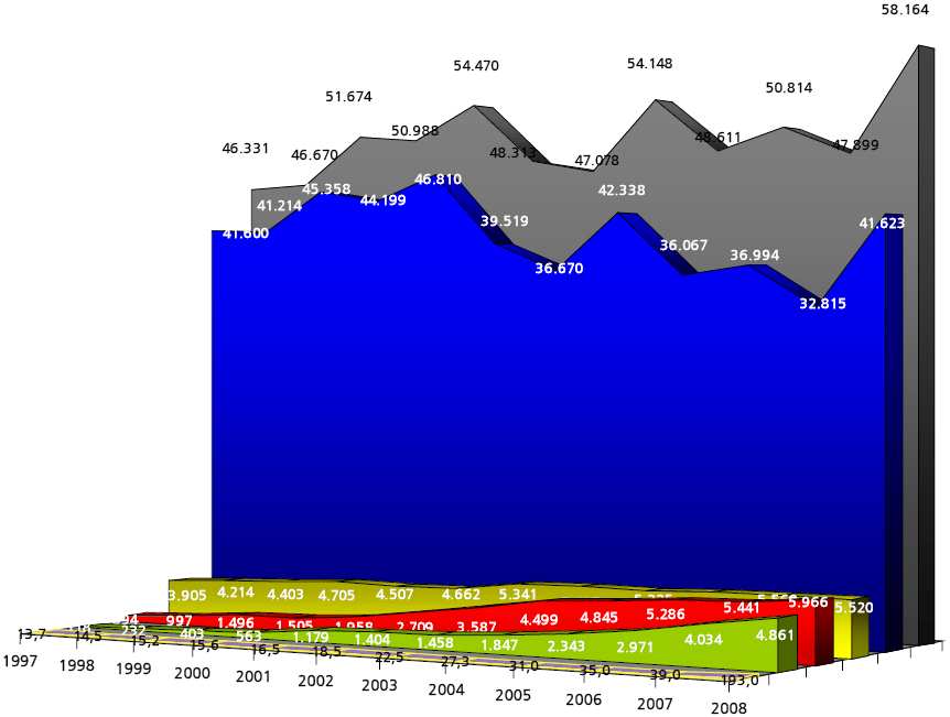 Le fonti rinnovabili in Italia Gli obiettivi per i Paesi dell UE 15, riguardo la quota di energia da fonte rinnovabile da raggiungere, sono quelli definiti dalla Direttiva Europea n 77 del 2001,