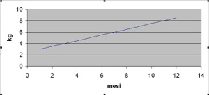 29. 3 ore e 50 minuti più 2 ore e 30 minuti corrispondono a A.6 ore e 20 minuti B.580 minuti C.6 ore e mezza D.6 ore e 80 minuti 30.