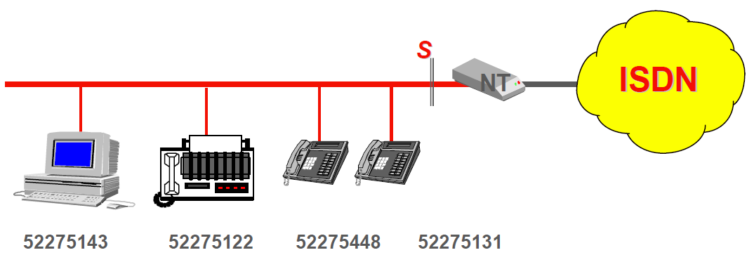 ISDN Accesso base ISDN