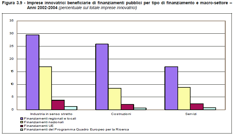 Le imprese innovatrici italiane