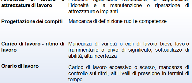 CARATTERISTICHE STRESSANTI (stressori) sul LAVORO