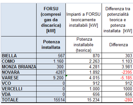 MACROAREA 1 POTENZIALITA