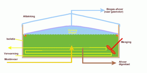 VALORIZZAZIONE FINALE FILIERA DI VALORIZZAZIONE MANCANTE Approvvigiona mento BACKGROUND Sfalci/Servizi ecologici Purificazione Insilaggio Attualmente circa il 70% dei residui da sfalcio di erba