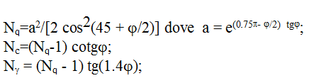 Modelli di calcolo della capacità portante Fattori di portanza: Terzaghi, 1943: per ϕ>0