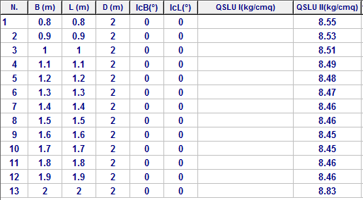 Esempi di calcolo 11) Variazione di D/B.