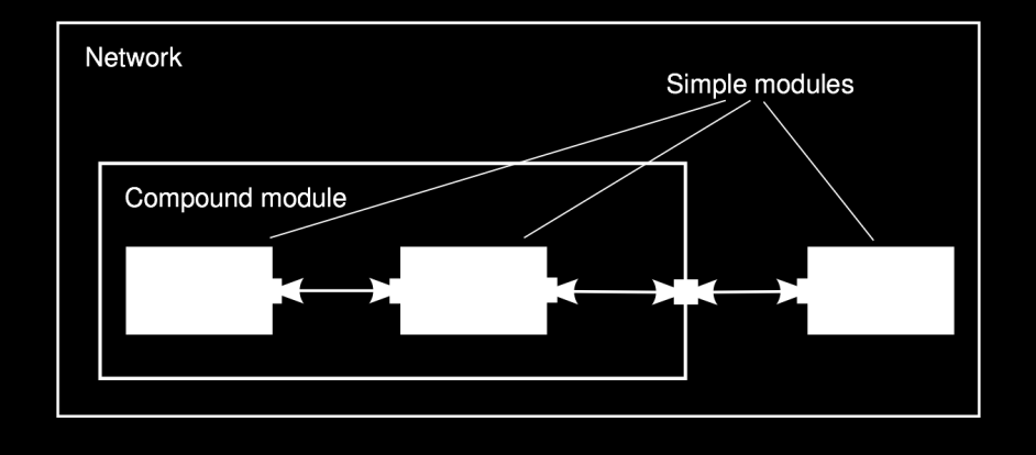 I suoi moduli sono ben scritti e totalmente riusabili, possono essere combinati in vari modi per essere utilizzati in maniera differente.