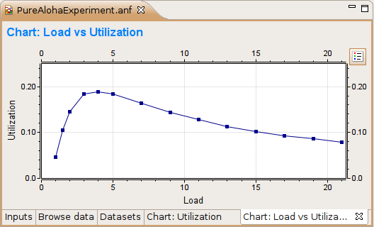 9.6. GRAFICI A DISPERSIONE I grafici a dispersione possono essere creati a partire sia da dati scalari che vettoriali.