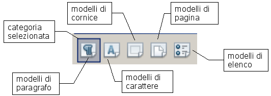 Modelli di documento Nel menù a tendina in basso è selezionato ''Automatico'; si può scegliere, impostando l'opzione in questa casella, se visualizzare tutti gli stili, oppure solo quelli utilizzati