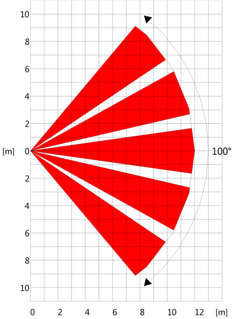 3. CORRETTO UTILIZZO DEL SENSORE Installare il sensore DIRRVE/DIRFE: ltezza: compresa fra 80 cm e 250 cm dal pavimento Piano di installazione: verticale (muro o palo) Installare la visiera di