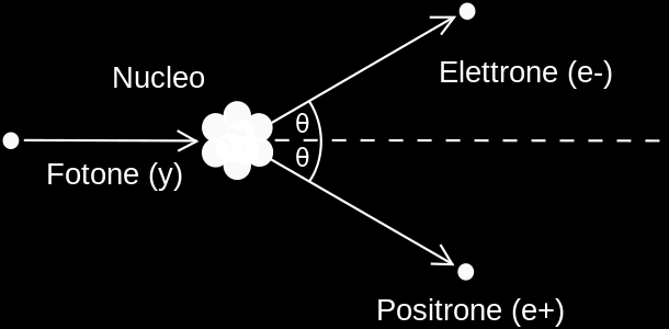 In corrispondenza dell energia di soglia del processo per le differenti orbite si hanno delle discontinuità dell andamento della sezione d urto, che sono ricavabili tramite la legge di Moseley e