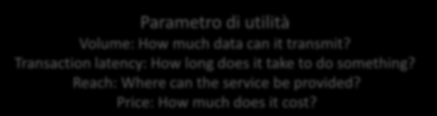 Potenza delle reti Parametro di utilità Volume: How