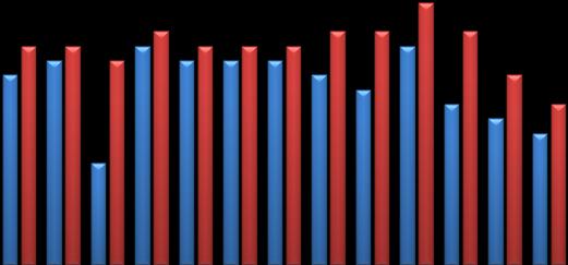 dati Eurostat Nonostante l Italia sia caratterizzata da un incidenza della spesa pubblica sul Pil piuttosto elevata, solo una parte modesta delle risorse pubbliche viene destinata agli investimenti.