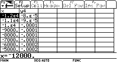 Ad esempio, fra gli altri, ho affidato il compito seguente: 1 f ( x) = 2) Sia x 3-12 Attraverso il grafico e