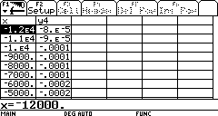 A tal proposito ho fatto l esempio di una funzione definita a tratti che agli studenti è sembrata uno strano oggetto matematico (nonostante ne avessi parlato brevemente nella prima lezione).