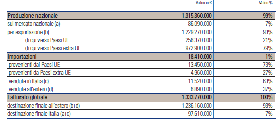 periodo 2011-2013 (tassa di stazionamento). Recentemente un aiuto al settore è arrivato grazie alla misura relativa alla riduzione dell Iva al 10% per i posti barca dedicati al transito.