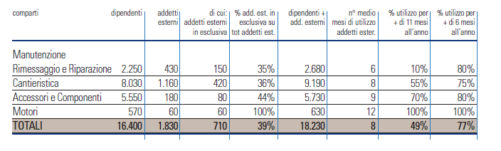 PMI, oltre il 40% sono microimprese e piccole imprese.