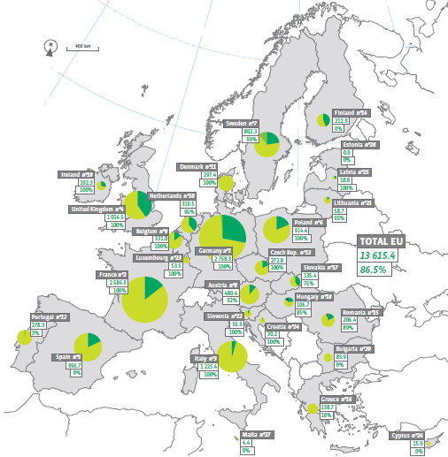 Produzione di biocarburanti in EU