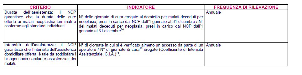 - Piano di Comunità -