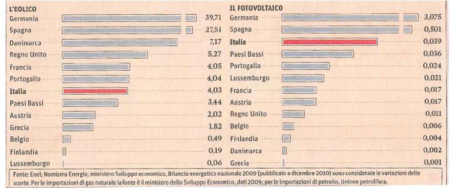 CO 2 & Effetto Serra e lo sviluppo sostenibile globale: casi pratici di innovazione tecnologica Vander Tumiatti - Imprenditore e Socio Fondatore della Sea Marconi (1968)- Torino Italia; -Ass.