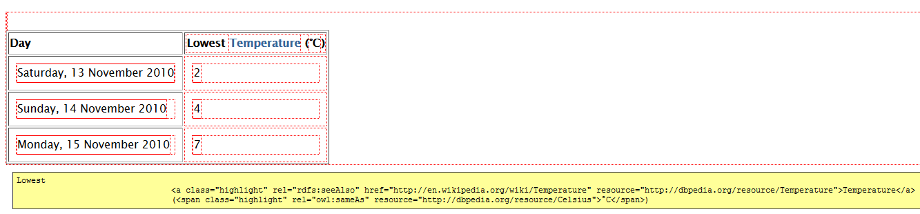 Una tabella on line semi- strutturata per essere processabile automaticamente da un sistema informatico con un indirizzo identificativo unico sul web (URI) e descritto in RDF. http://5stardata.