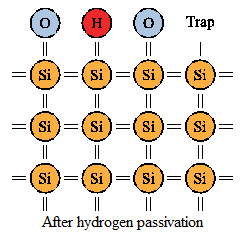 28 1. L effetto fotovoltaico e la cella solare (a) (b) (c) Figura 1.