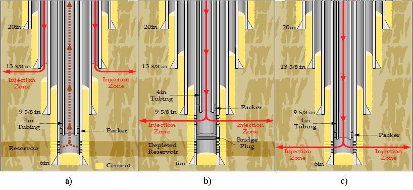 Cuttings Re-Injection Figura 1.